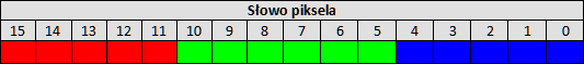 Bity 16 bitowego piksela