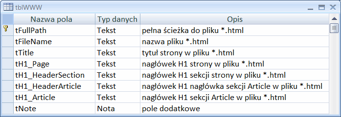 Tabela z danymi plików html